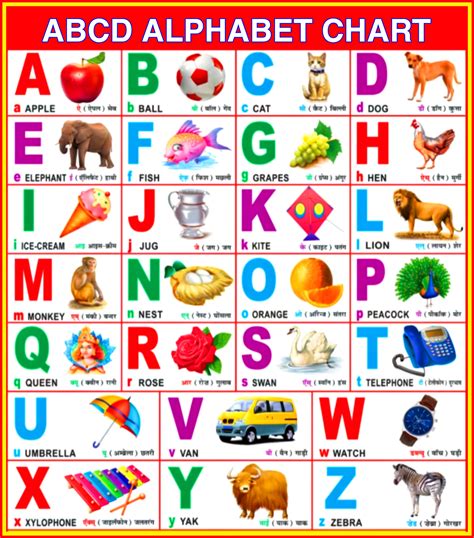 ABCD English Alphabet chart