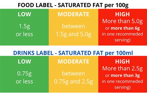 healthy-fats