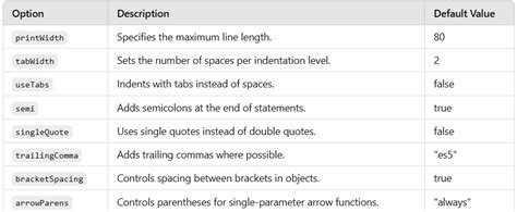 Image result for Vscode Webview Panel