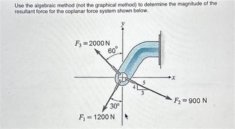 Image result for Resultant Force Using Graphical Method