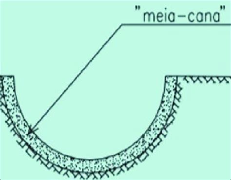 Image result for Algorithm for a Quick Sort