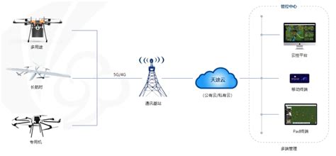 Image result for Machine Learning Workflow Explainable Ai