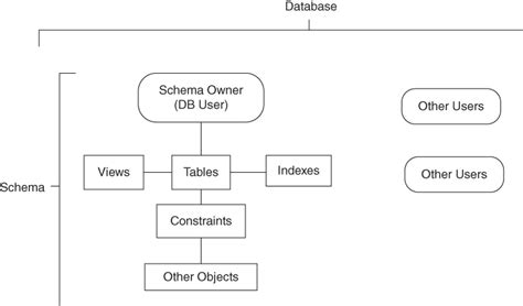 Database Example 的图像结果