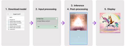 Image result for Run AI Model Locally
