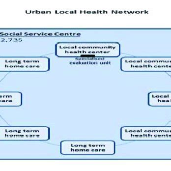 Local Health Network Map 的图像结果