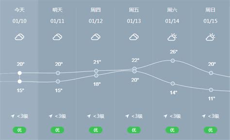 春运期间潮州将有5次冷空气，易出现阶段性湿冷天气_影响_过程_白天