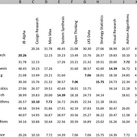 Image result for Euclidean Distance Matrix Python