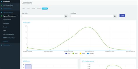 Image result for Angular Admin Portal CSS