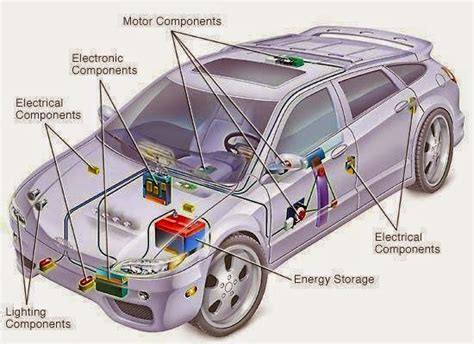 Simple Electronics Car Easy Project 的图像结果