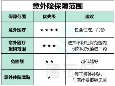 一看就懂：「五险一金」是什么？“社保”怎么使用最划算？ - 知乎