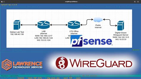 Image result for PfSense WireGuard