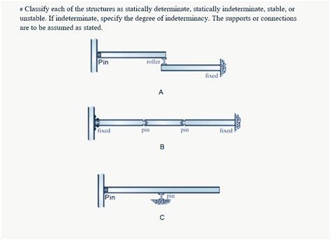 Image result for Statically Determinate Structure