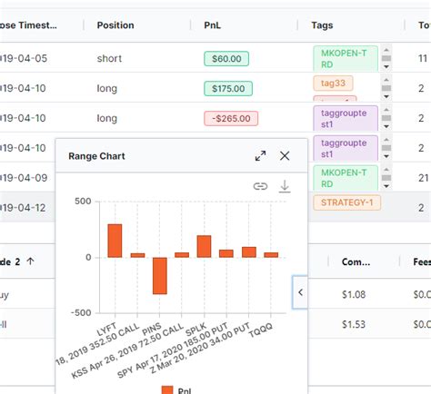 Online Trading Simulator 的图像结果