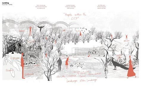 WILD LINK - Linking Pedestrian Network and Wilderness | CEPT - Portfolio