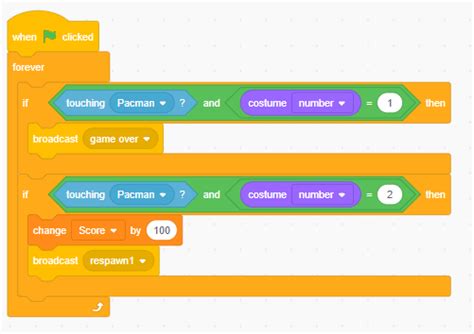 Image result for Pacman Programmieren Scratch
