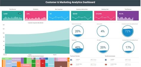 Data Visualization Tools Examples 的图像结果