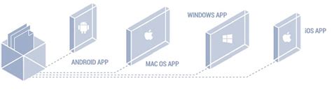 Image result for Java SIP Phone