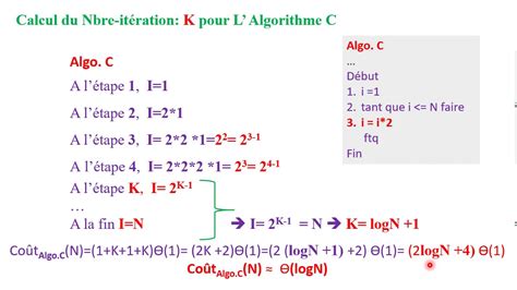 Image result for Complexite D'un Algorithme