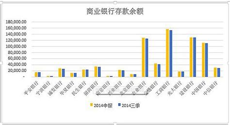 三个月内五大国有银行存款少了9365亿 工行一家占据四成-Jiemian Global