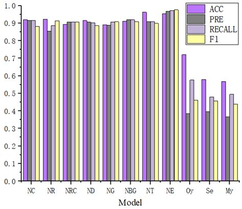 A Novel Smart Contract Vulnerability Detection Method Based on ...