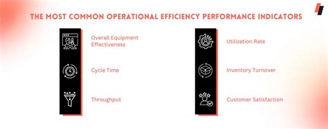 Operational Efficiency: A guide to Improve your Business Operations