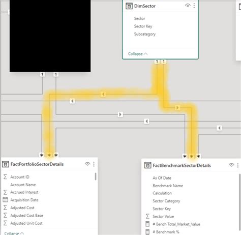 Data modeling- multiple subcategories in a dimensi... - Microsoft ...