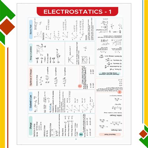 Image result for Relation and Function Class 12 Mind Map JEE