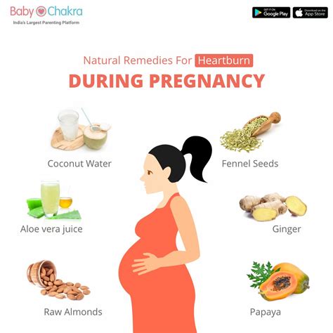 How To Deal With Heartburn During Pregnancy - Aimsnow7