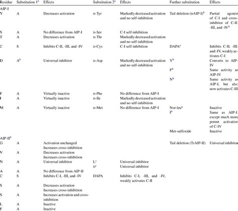 Image result for AIPS B.A. (H) Course