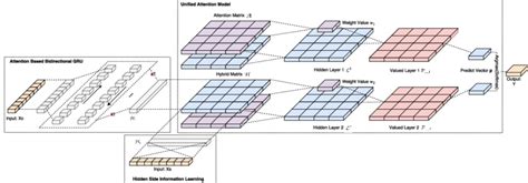 Image result for Binary Classification Model Diagram Example