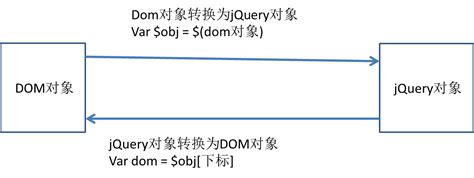 JDeveloper XQuery 的图像结果