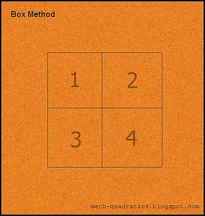 Image result for How to Do Box Method
