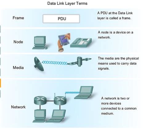 Image result for Data Link Layer Devices