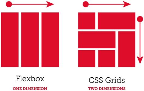 Image result for CSS Style for Website Layout