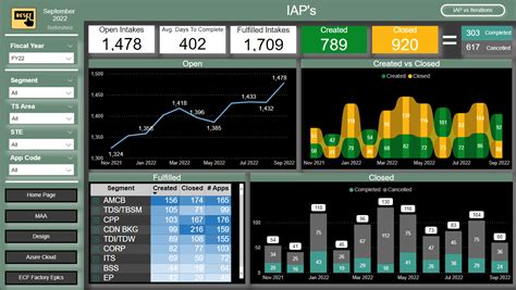 Image result for Power BI Plugin for PowerPoint