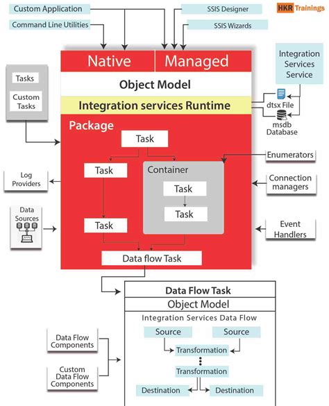 SQL Server SSIS Tutorial 的图像结果