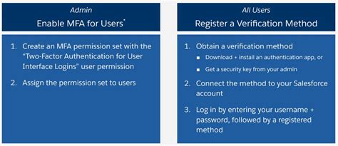 Image result for Salesforce Multi-Factor Authentication
