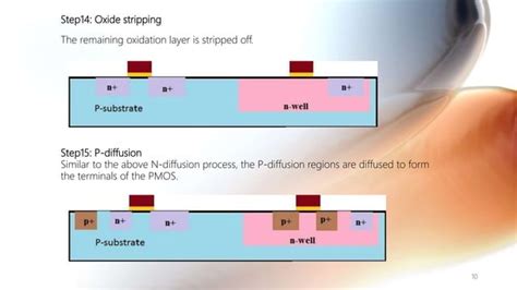 Image result for CMOS Fab Process