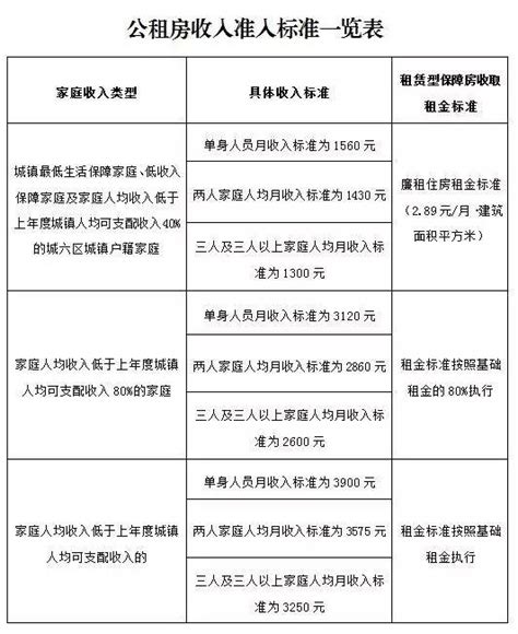福田2023年以租房形式申请学位的住址住房证明材料要求-深圳办事易-深圳本地宝