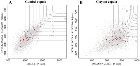 Probabilistic Approach to Precipitation-Runoff Relation in a Mountain ...