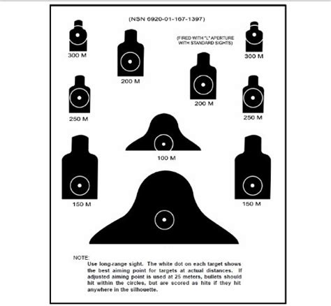 TRAINING RANGES, Plus 500 free US military manuals and US Army field ...