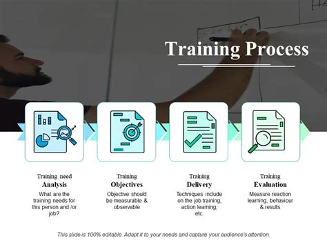 Process Training Videos 的图像结果