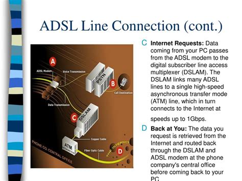 Image result for ADSL Training