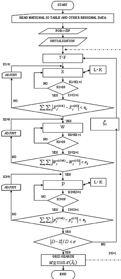 Image result for Procedure Computer Science Definition