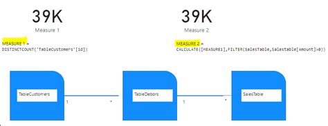 Solved: Calculate filter not working (Using DirectQuery fo ...