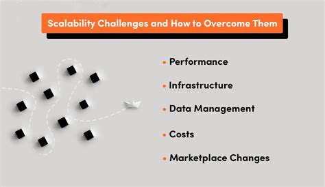 Image result for Scalability Challenges