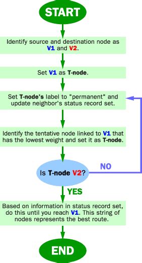 Image result for Map Routing Algorithm Animation