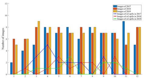Monitoring of Oil Spill Risk in Coastal Areas Based on Polarimetric SAR ...