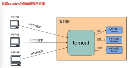 SQL Session 的图像结果