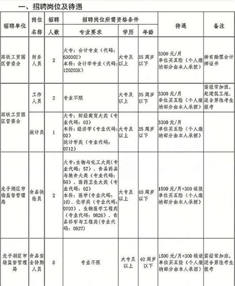 2018蚌埠龙子湖招聘聘用制15名工作人员公告